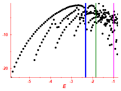 Strength function log
